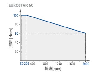 新品 | 为什么参数一样，实际搅拌却不是一回事？